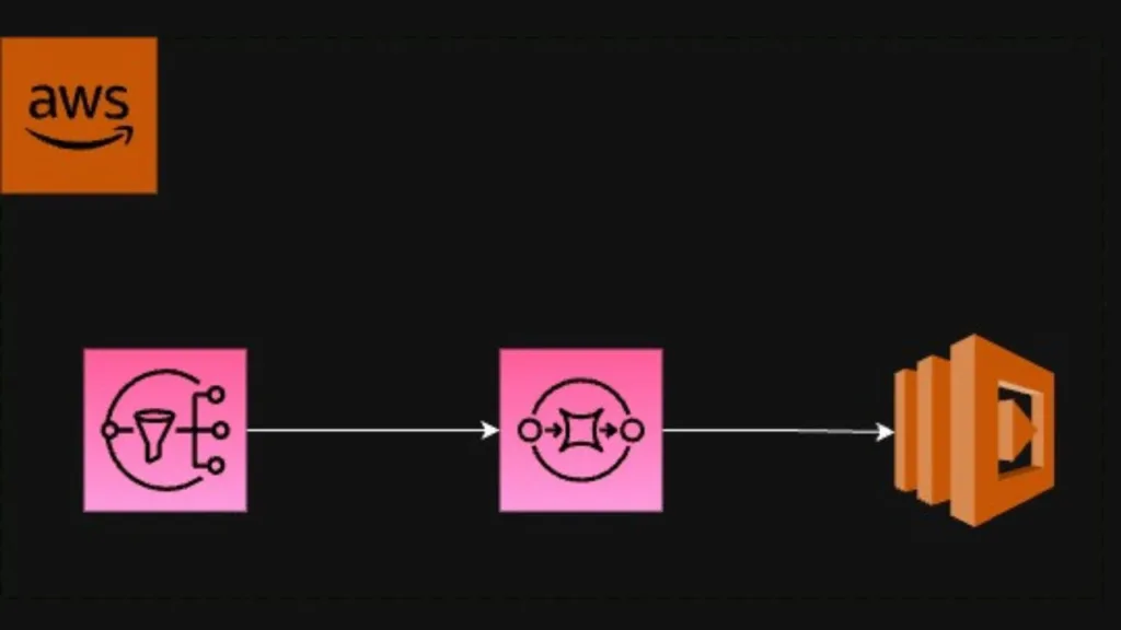 aws sns sqs lambda 1