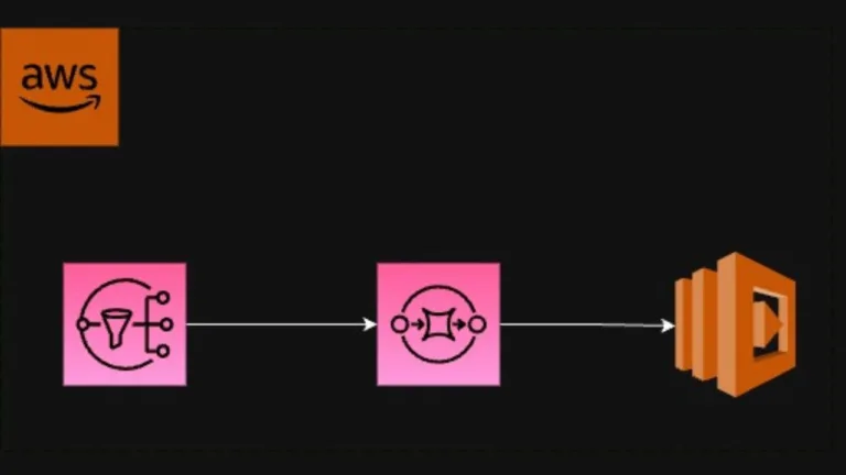 aws sns sqs lambda 1